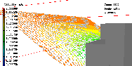 3D Simulation of Rain Ingress