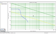 Societal Risks - FN Curves for Jet Fuel Tanks